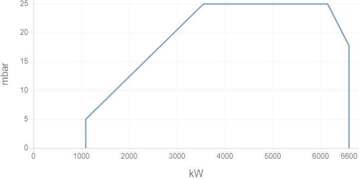 Горелка ELCO EK EVO 9.6500 l-ef3